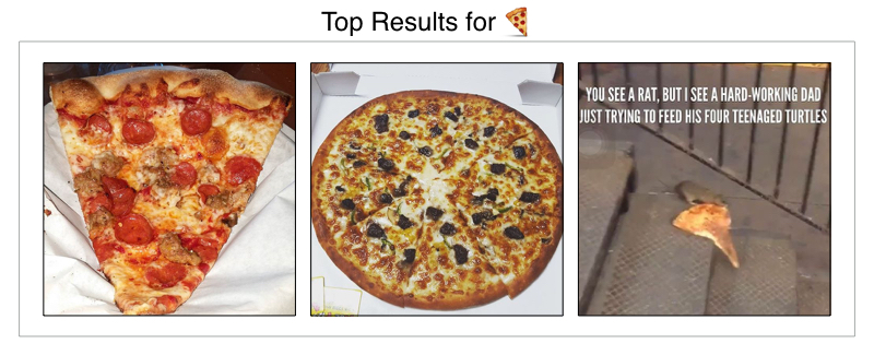 Pizza Results